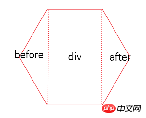 Comment dessiner un hexagone régulier en CSS ? Deux façons de dessiner des hexagones réguliers avec CSS (exemples de code)