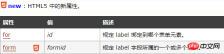 1534470130898760.png What does the HTML label mean? Examples of usage of HTML label tags and attributes