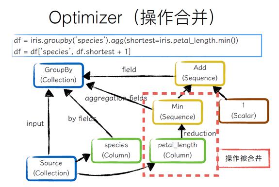 Python+ big data computing platform, PyODPS architecture construction