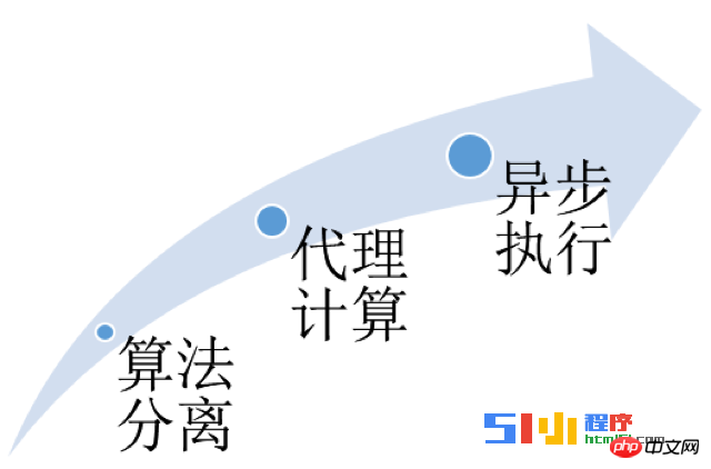 小程序开发者需要关注HTTPS 协议深度解析