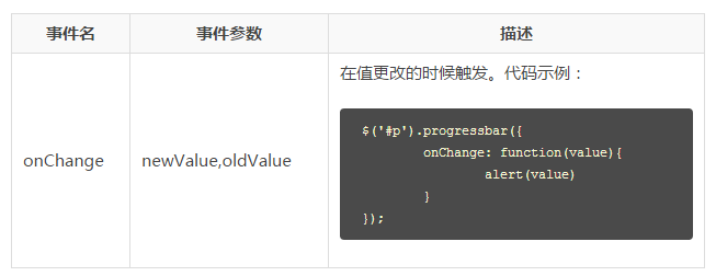 jQuery EasyUI Tutorial-ProgressBar(진행률 표시줄)