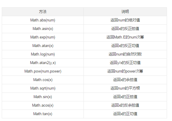 《JavaScript闖關記》之單體內建對象