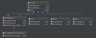 java design pattern mediator pattern java design pattern mediator pattern