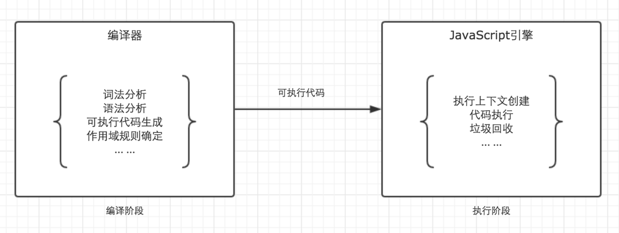 Erweiterte Front-End-Grundlagen (4): Detaillierte Darstellung der Scope-Kette und des Abschlusses