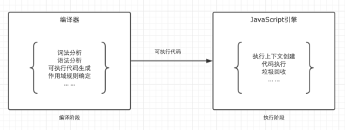 1487222646455648.png 高度なフロントエンドの基礎 (4): スコープ チェーンとクロージャの詳細図