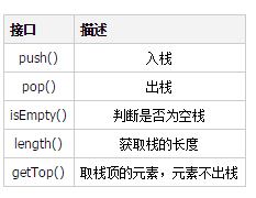 Python算法应用实战之栈详解