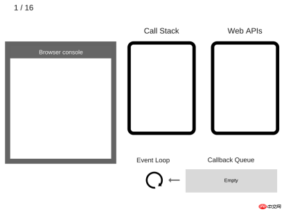 1536569280709893.png 자바스크립트의 비동기 단일 스레드 분석(그림 및 텍스트)