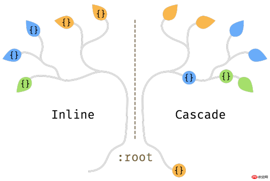 1536307079647871.png Tips to make CSS weights more friendly