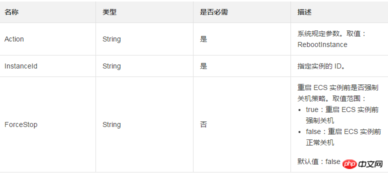 安全に制御された ECS インスタンスを開始状態にする方法