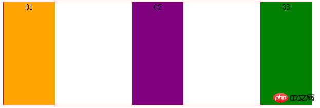 CSS3의 display:box box 모델 속성에 대한 자세한 설명