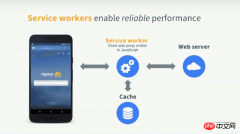 1536310933150155.png Angular 5 快速入門開發,告別Angular.js , Angular 2 , Anuglar 4