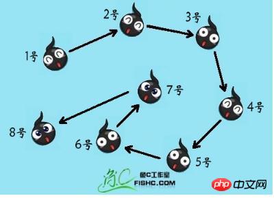 Detailed explanation of stacks and queues of js data structures and algorithms