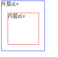 利用JQuery阻止事件冒泡