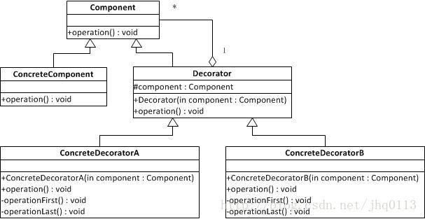 PHP design pattern decorator pattern