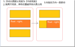 1477985475963895.png CSS Float and related layout modes