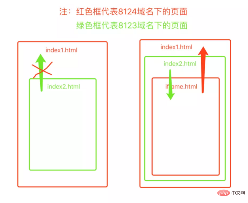 跨域問題的超詳細全解（附範例）