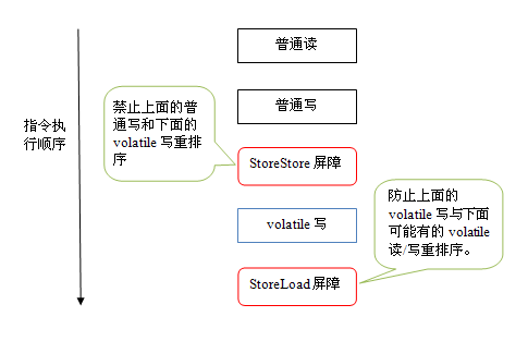 Java メモリ モデルの詳細な分析: 揮発性