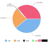 1493693967525198.png Detailed example of WeChat applet chart plug-in wx-charts parameters