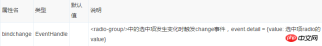 詳解微信小程式組件:radio單選項目 詳解微信小程式組件:radio單選項目