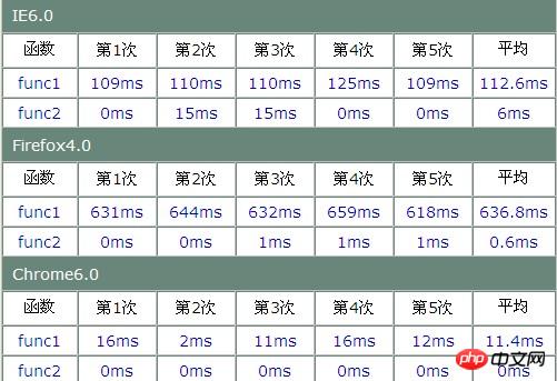 Informationen zur Optimierung Ihres JS-Codes (grafisches Tutorial)