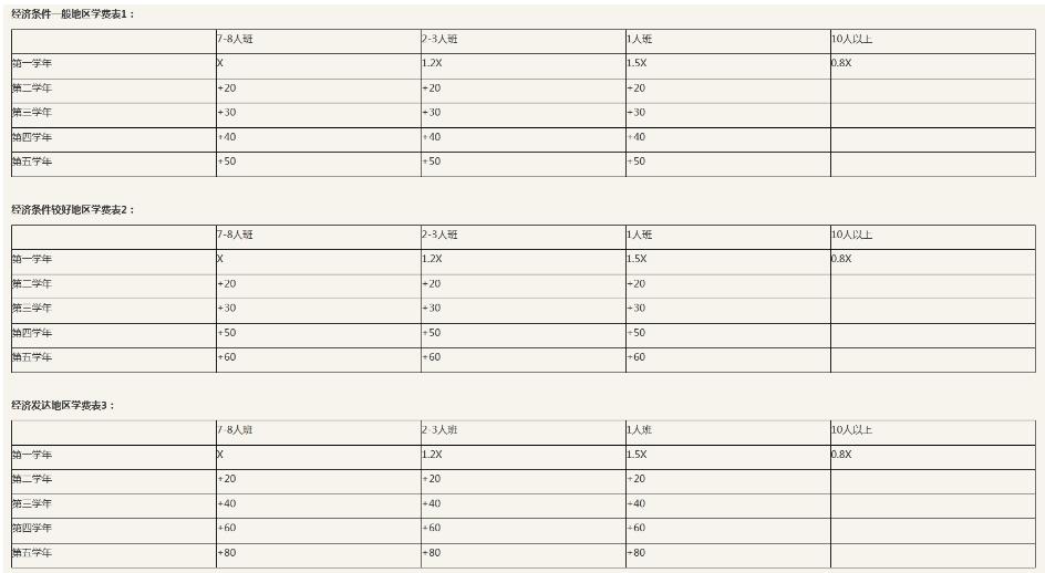 Example code of js assigning value to table