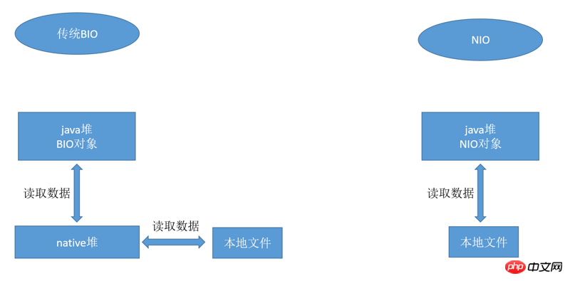 Detailed explanation of JVM memory model and runtime data area (picture and text)