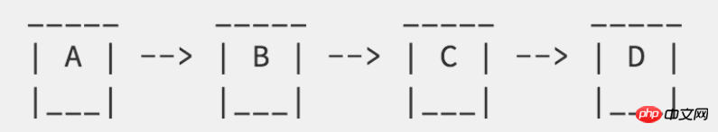 Explication détaillée du flux de travail et du cycle de vie de la boucle dévénements Node.js