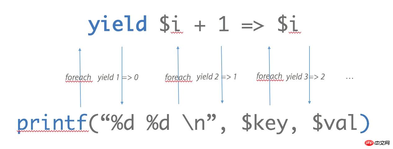 Explication détaillée de limplémentation de la synergie PHP (avec code)