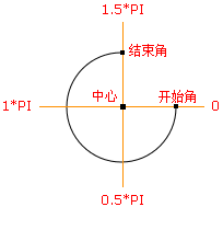 キャンバスで塗りつぶした円と中空の円を描く方法を図で詳しく説明