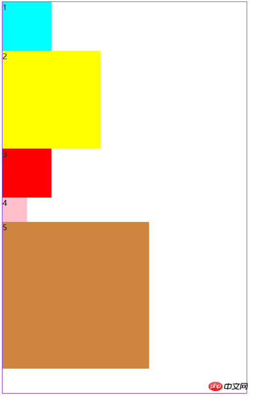 Detailed graphic explanation of the relationship between CSS float and document flow