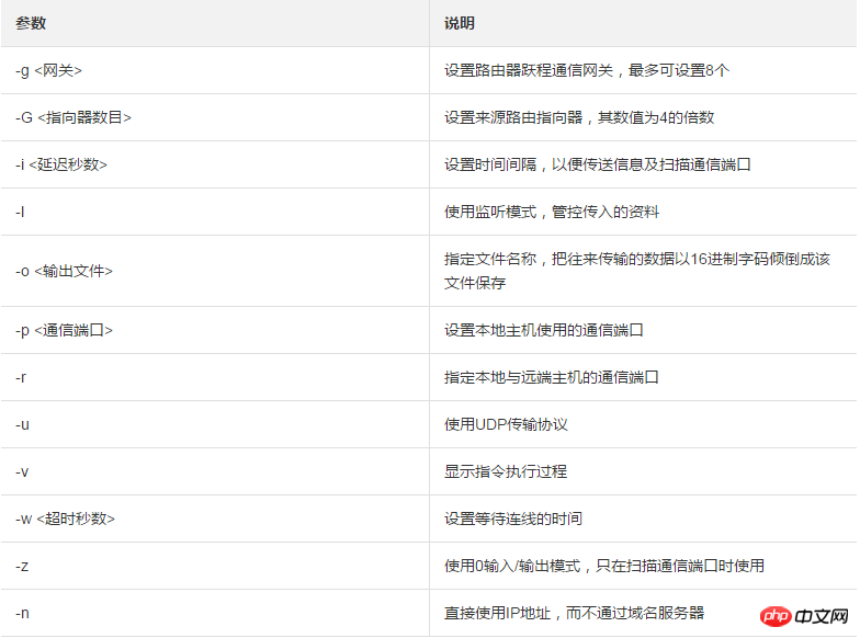 關於雲端伺服器ECS之間資料傳輸的實作方式