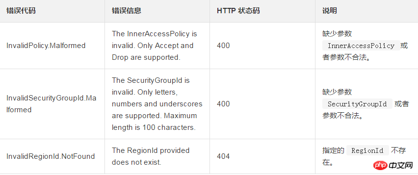 如何修改安全群組內部網路連接策略