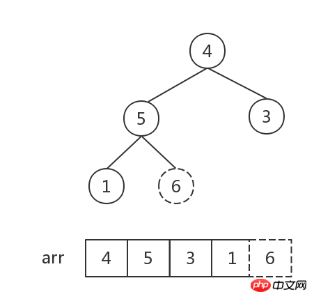 JS implements heap sorting