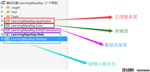 ABP introductory series (3) - Creating entities at the domain layer