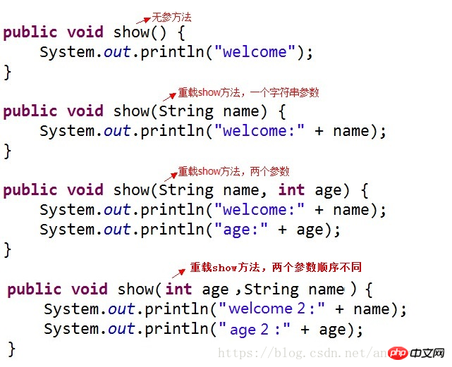 JAVA入門系統教學（五）基礎文法（3）