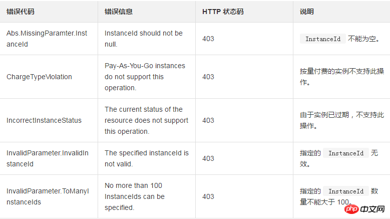 How to check the automatic renewal status of one or more prepaid instances