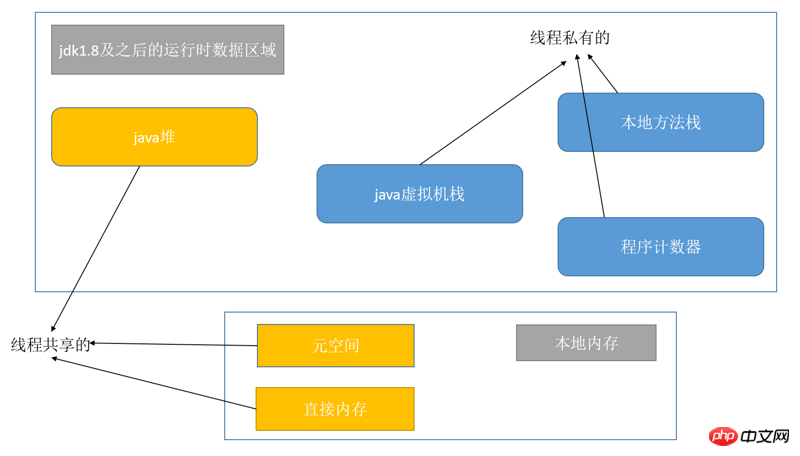 JVMメモリモデルとランタイムデータ領域の詳細説明（画像とテキスト）