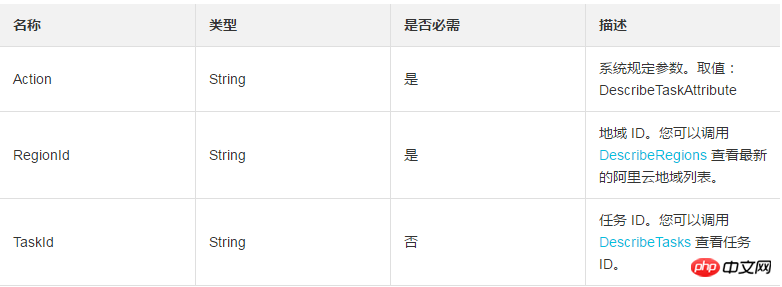 가져오고 내보낸 이미지의 세부 정보를 쿼리하는 방법