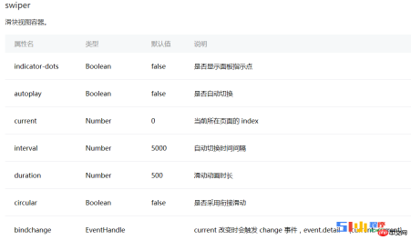微信小程式輕鬆上手之用swiper實現圖片輪番效果 微信小程式輕鬆上手之用swiper實現圖片輪番效果