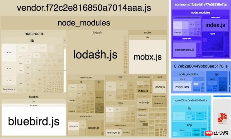 Vueプロジェクトにおけるファイルサイズの最適化方法の紹介