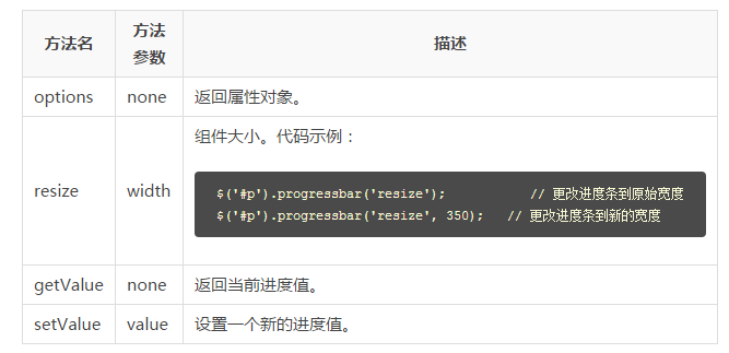 jQuery EasyUI Tutorial-ProgressBar(진행률 표시줄)