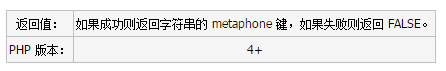 php metaphone()函数及php localeconv() 函数实例解析