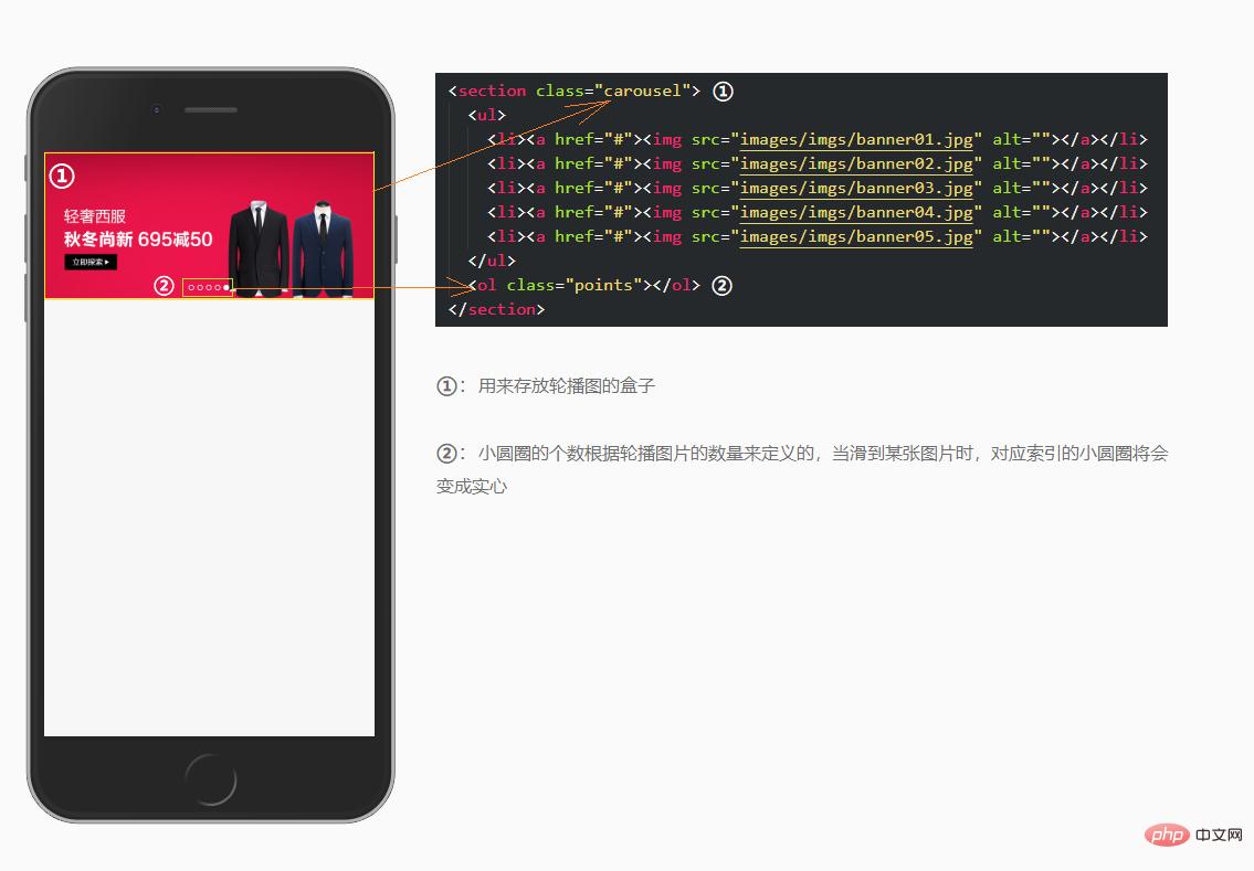 Comment implémenter le carrousel Touch sur un terminal mobile à laide de js natif (exemple de code)