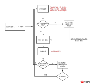 1531537162779678.png vue의 next 및 Tick(nextTick) 분석