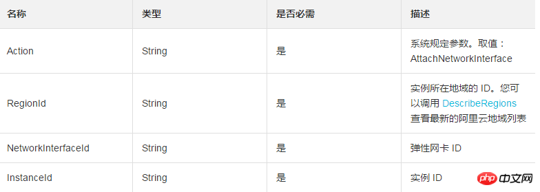 Elastic Network Interface (ENI) をプライベート ネットワーク (VPC) タイプのインスタンスにアタッチする方法