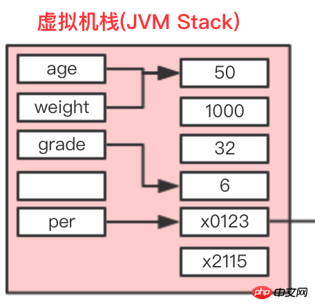 Detailed explanation of value passing and reference passing in Java