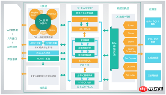 Tutoriel dinstallation et de configuration du serveur de cluster hadoop (image et texte)