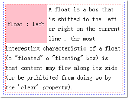 CSS Float 및 관련 레이아웃 모드