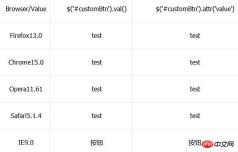 1536566184509979.jpg button和input type=button的區別及注意事項