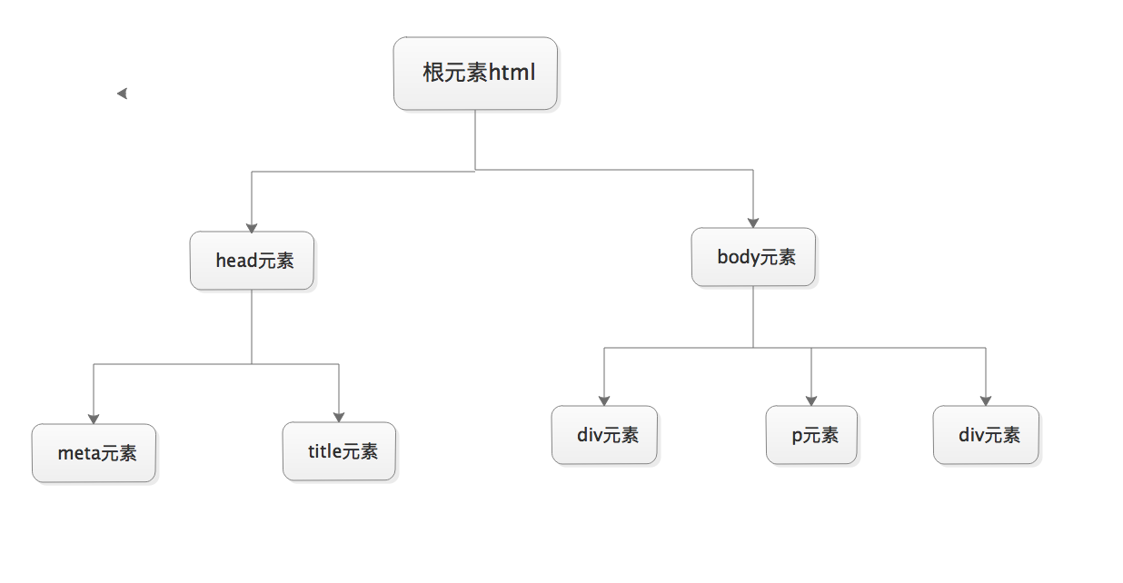 프론트엔드 HTML 언어